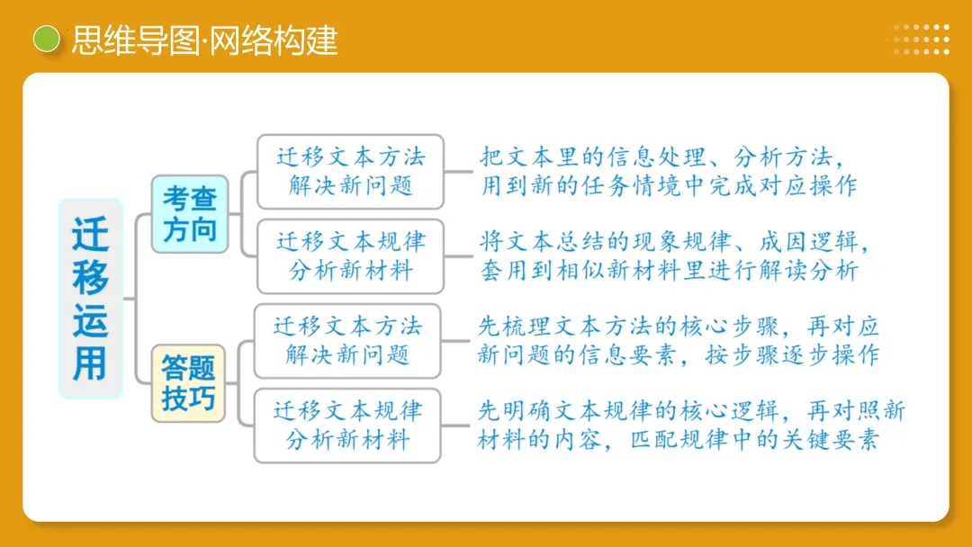 2026年最新中考语文一轮复习—非连续性文本阅读 第04讲 拓展、运用与探究(课件+讲义+测练) 第31张
