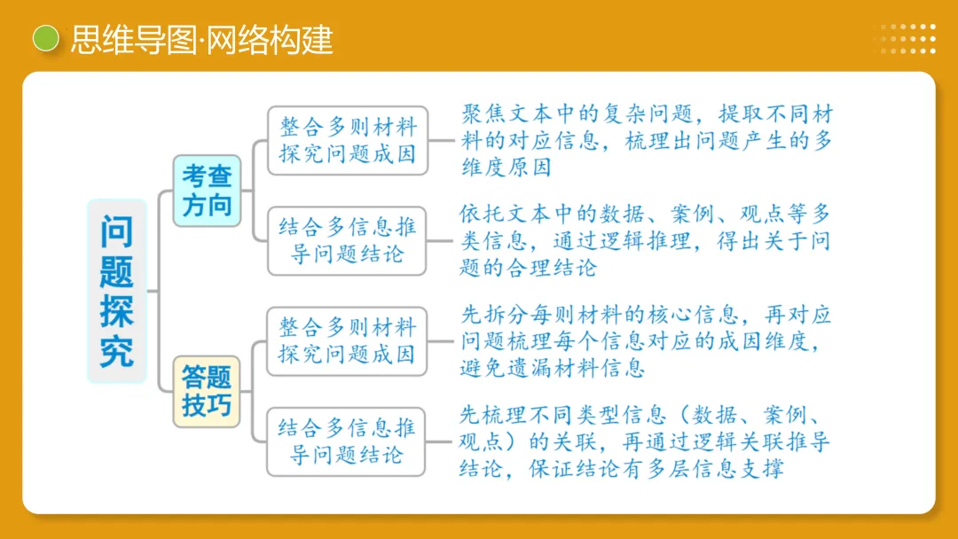 2026年最新中考语文一轮复习—非连续性文本阅读 第04讲 拓展、运用与探究(课件+讲义+测练) 第32张