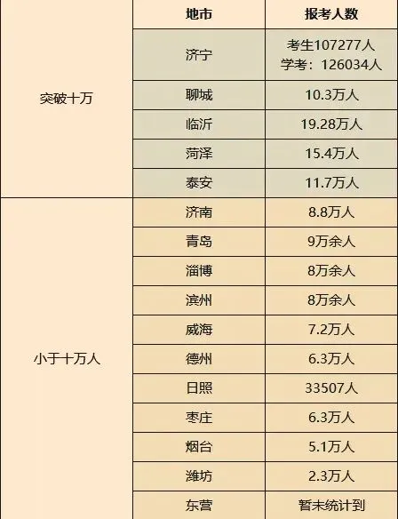 2025年聊城市一城四区中考指标生详解及2026年指标生预测 第6张