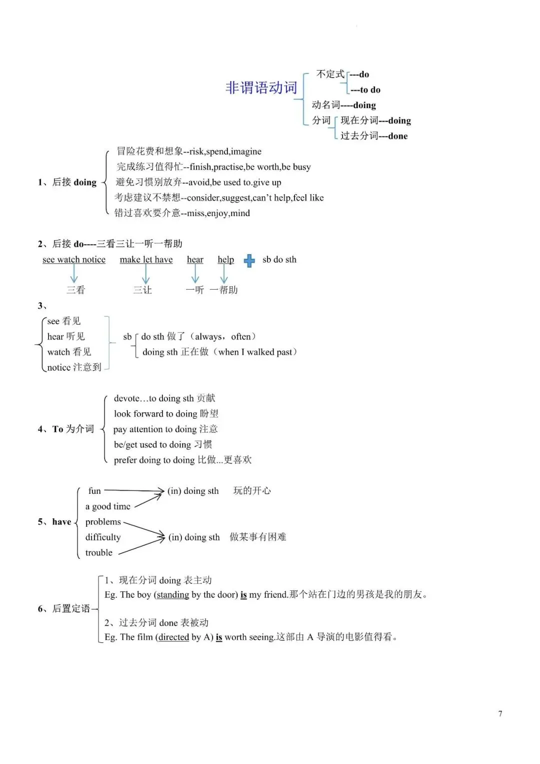 知心宝藏 | 2025年中考英语必备语法默写版+背诵版,冲刺必备! 第10张