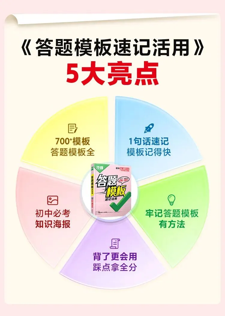 万唯中考小四门答题模板 政治历史地理生物速记手册 全国通用七八九年级必备 道历生地套装 必背手册大全 第5张