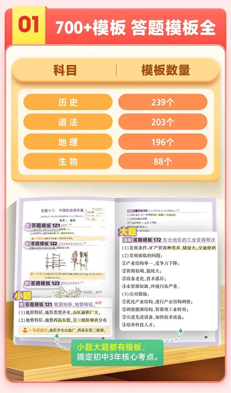 万唯中考小四门答题模板 政治历史地理生物速记手册 全国通用七八九年级必备 道历生地套装 必背手册大全 第6张