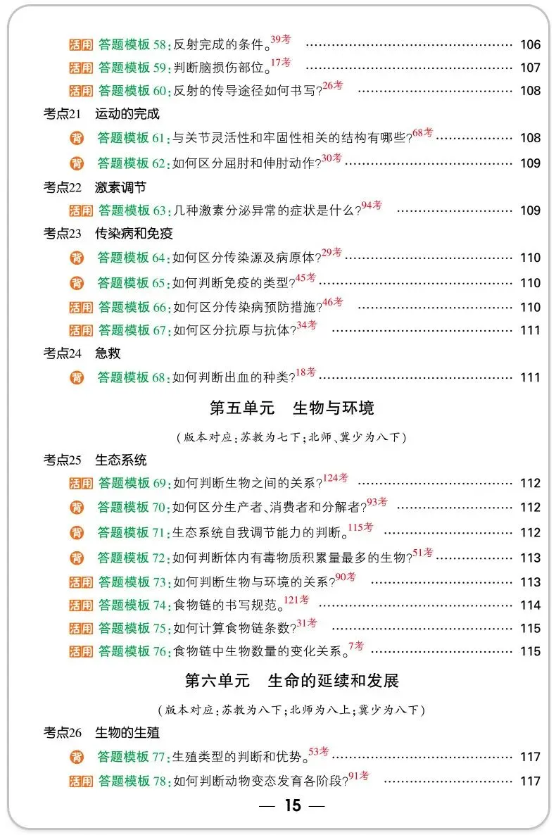 万唯中考小四门答题模板 政治历史地理生物速记手册 全国通用七八九年级必备 道历生地套装 必背手册大全 第19张