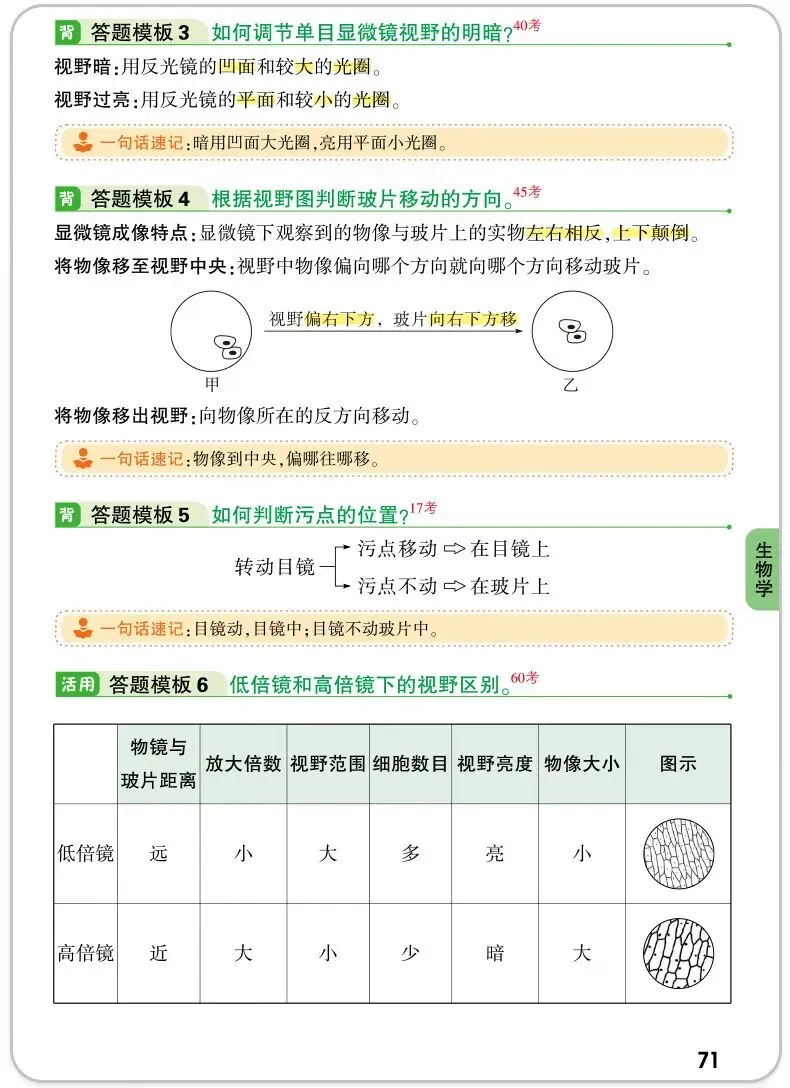 万唯中考小四门答题模板 政治历史地理生物速记手册 全国通用七八九年级必备 道历生地套装 必背手册大全 第21张