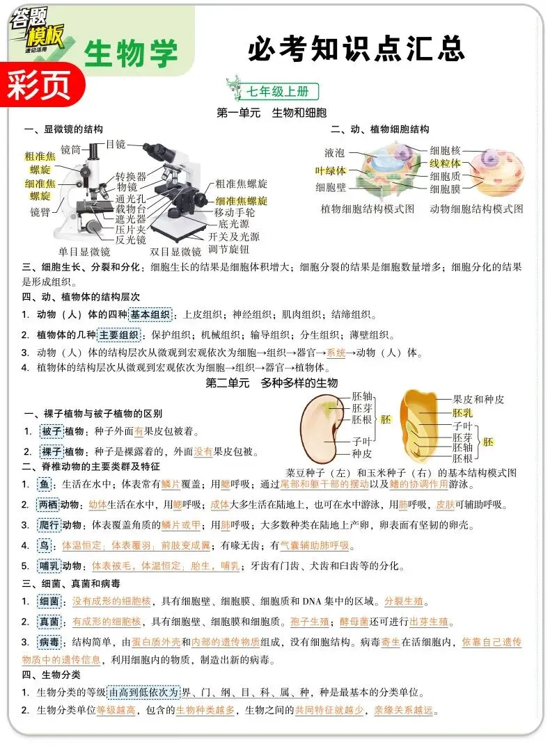 万唯中考小四门答题模板 政治历史地理生物速记手册 全国通用七八九年级必备 道历生地套装 必背手册大全 第24张