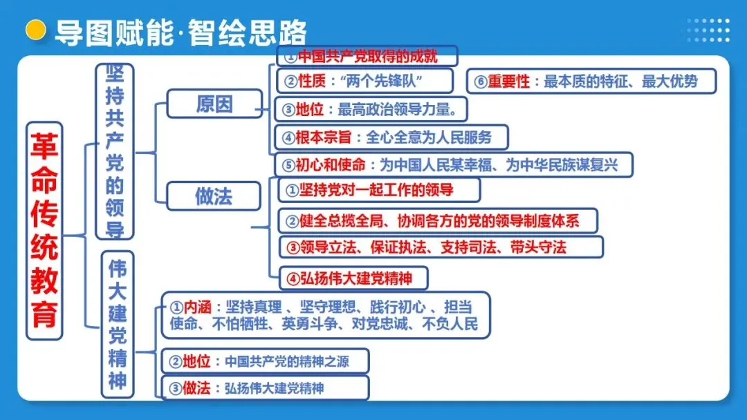 2026年中考道德与法治一轮复习高 课时9 走进法治天地(复习课件) 第11张