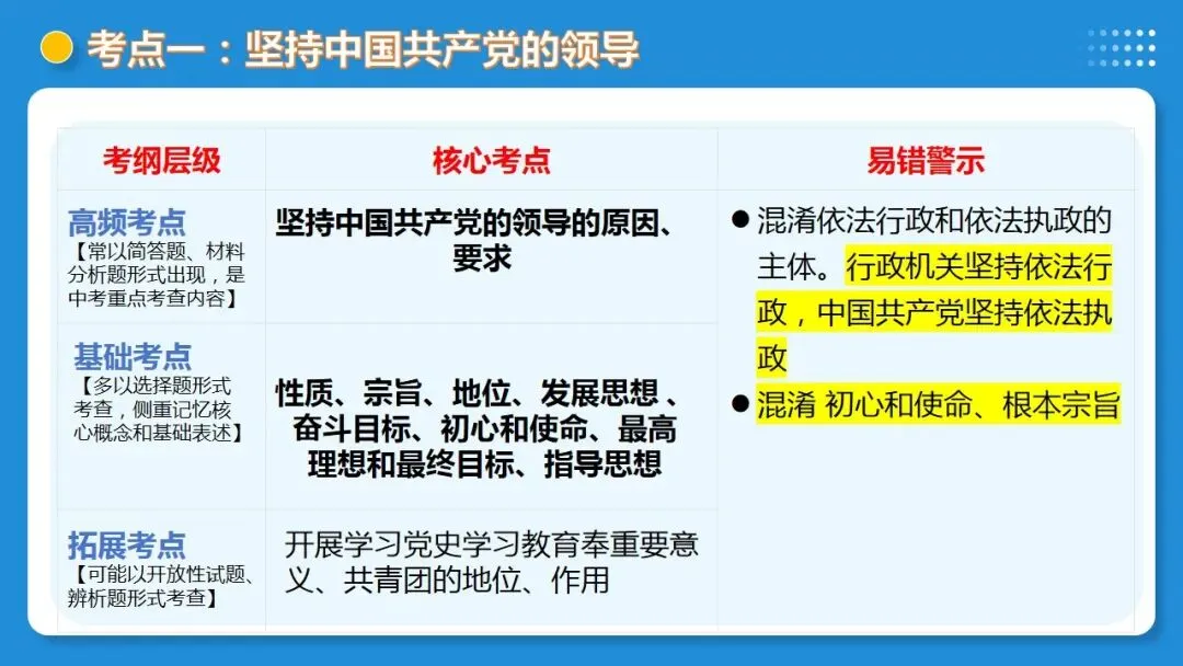 2026年中考道德与法治一轮复习高 课时9 走进法治天地(复习课件) 第29张