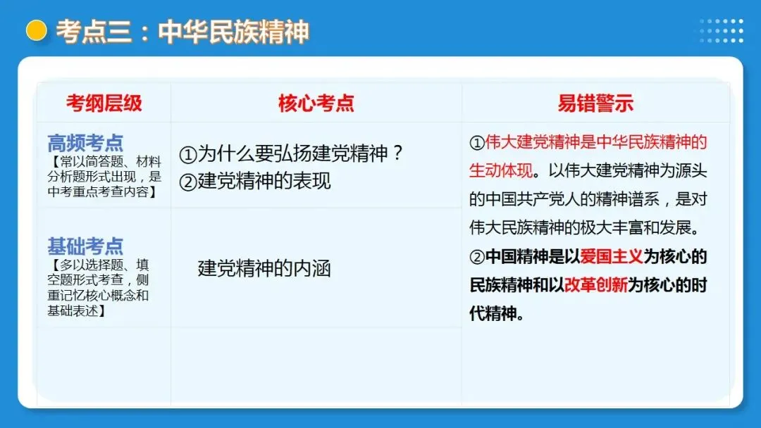 2026年中考道德与法治一轮复习高 课时9 走进法治天地(复习课件) 第31张