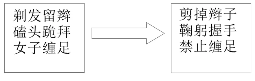 【三年(2023-2025)中考历史真题分类汇编专题15 近代经济、社会生活与教育文化事业的发展·选择题(全国通用)(原卷版) 第5张