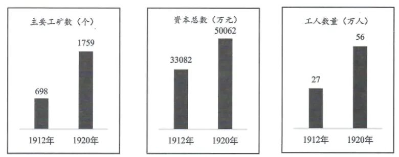 【三年(2023-2025)中考历史真题分类汇编专题15 近代经济、社会生活与教育文化事业的发展·选择题(全国通用)(原卷版) 第6张