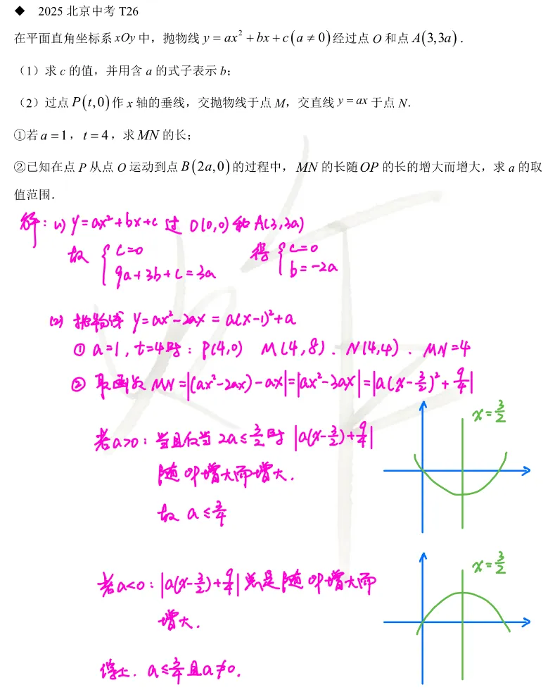 北京数学中考题型12:二次函数综合 第1张