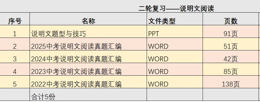 中考复习——说明文题型与技巧 第22张