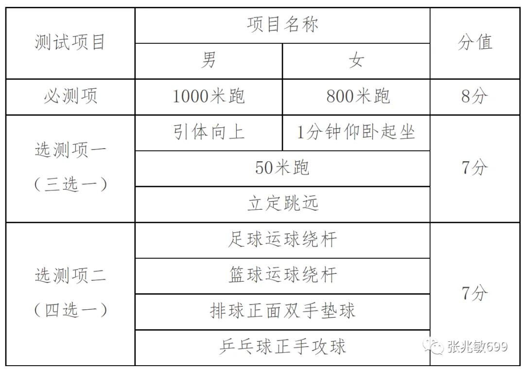 天津中考体育分值和测试项目(附宣传片+健康卡) 第12张