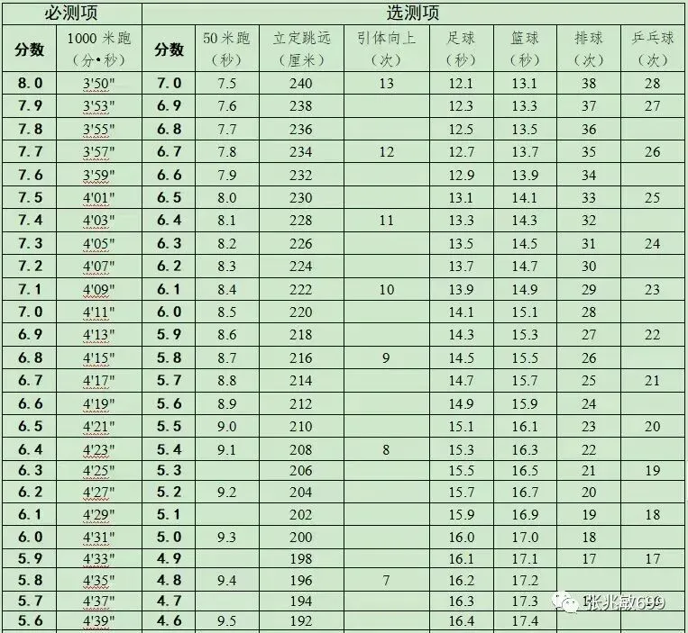 天津中考体育分值和测试项目(附宣传片+健康卡) 第13张