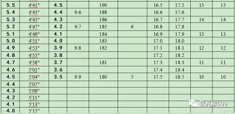 天津中考体育分值和测试项目(附宣传片+健康卡) 第14张