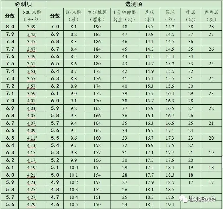 天津中考体育分值和测试项目(附宣传片+健康卡) 第15张