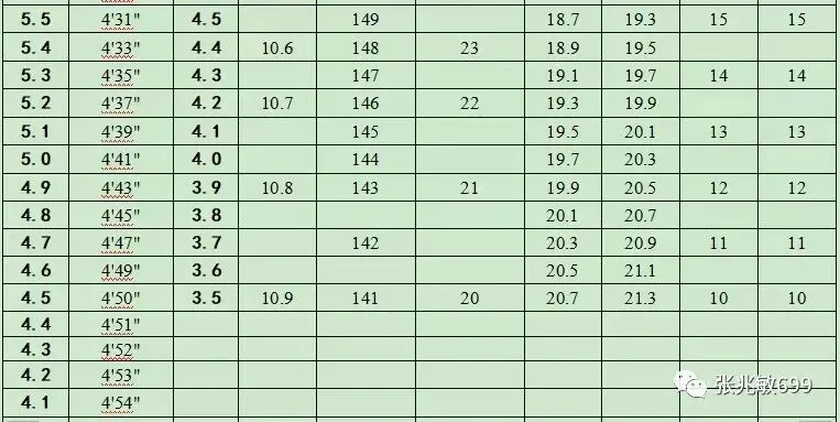 天津中考体育分值和测试项目(附宣传片+健康卡) 第16张