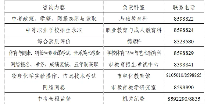 速递!鄂尔多斯市2023年中考方案发布 第4张