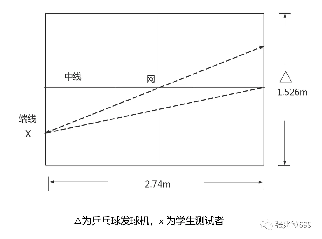 天津中考体育分值和测试项目(附宣传片+健康卡) 第47张