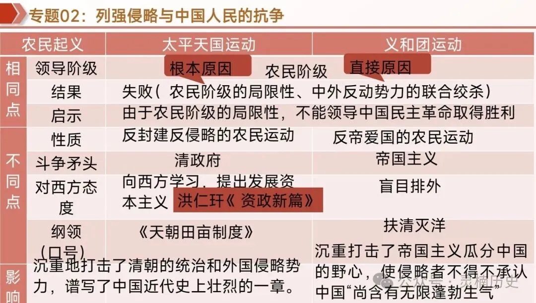 中考复习|中国近代史 第7张