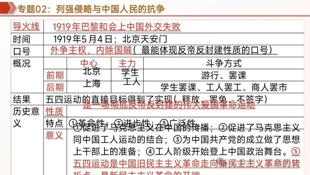 中考复习|中国近代史 第8张