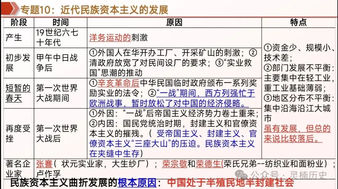 中考复习|中国近代史 第20张