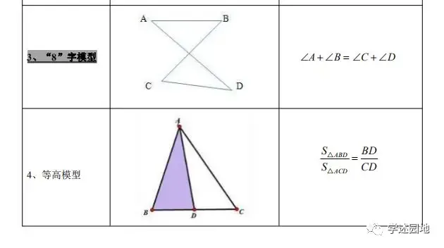 中考数学知识点总结 第2张