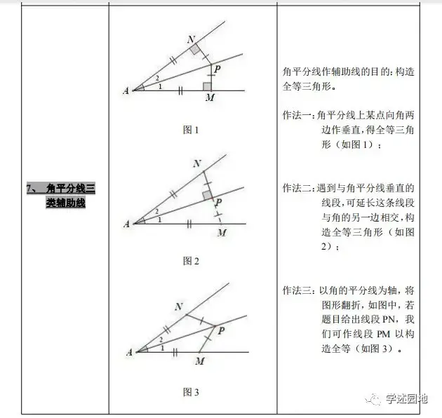 中考数学知识点总结 第4张