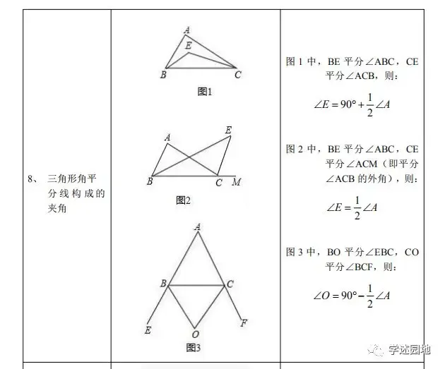 中考数学知识点总结 第5张