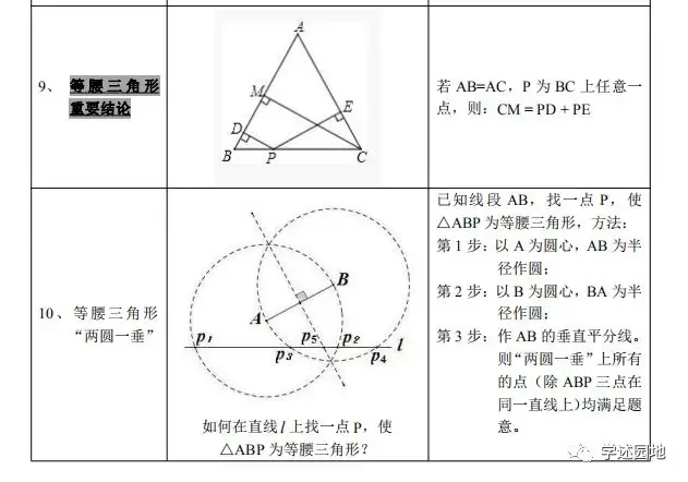 中考数学知识点总结 第6张