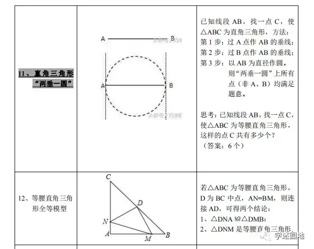 中考数学知识点总结 第7张