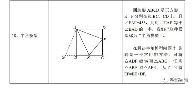 中考数学知识点总结 第10张