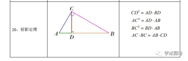 中考数学知识点总结 第12张