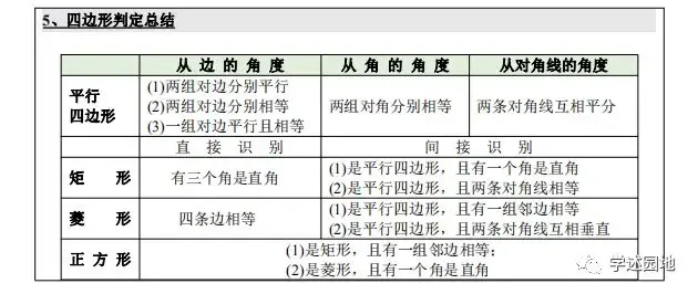 中考数学知识点总结 第15张