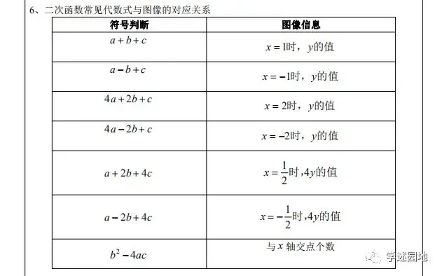 中考数学知识点总结 第24张