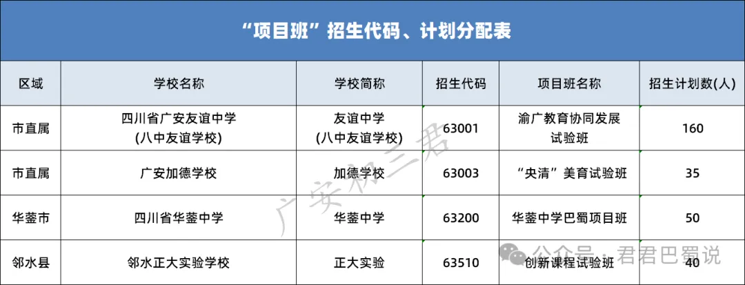 广安中考改革有哪些变化?一文带你吃透 第6张