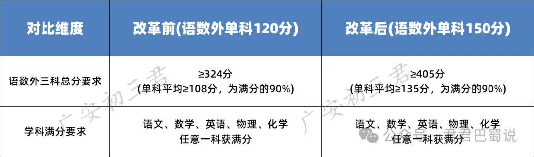 广安中考改革有哪些变化?一文带你吃透 第8张