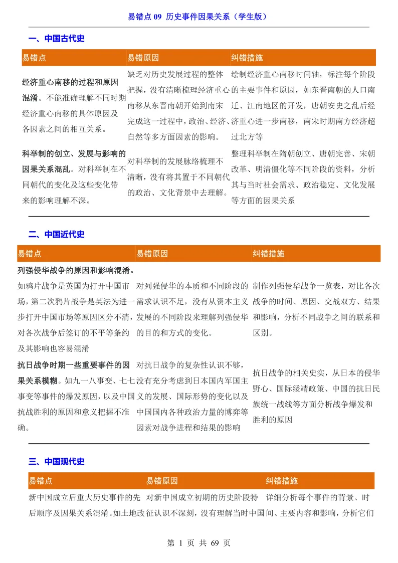 【初三历史】九年级历史,中考历史易错点《历史事件因果关系》汇总,可下载打印! 第6张
