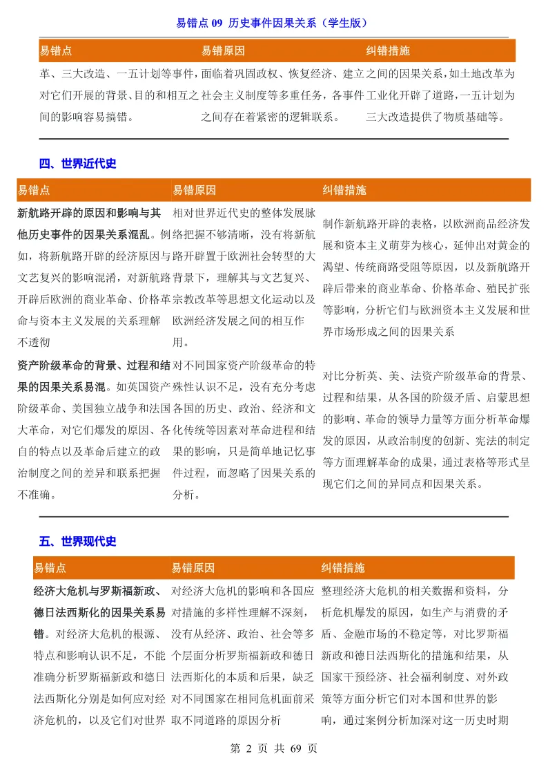 【初三历史】九年级历史,中考历史易错点《历史事件因果关系》汇总,可下载打印! 第7张