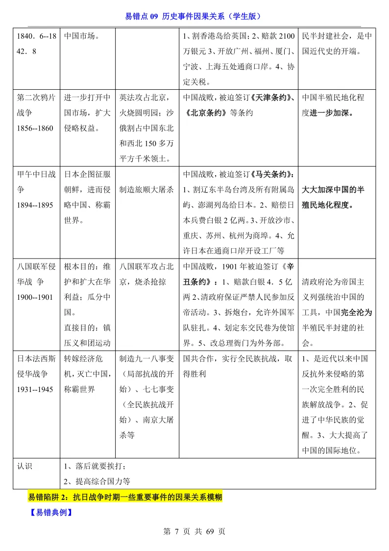 【初三历史】九年级历史,中考历史易错点《历史事件因果关系》汇总,可下载打印! 第12张