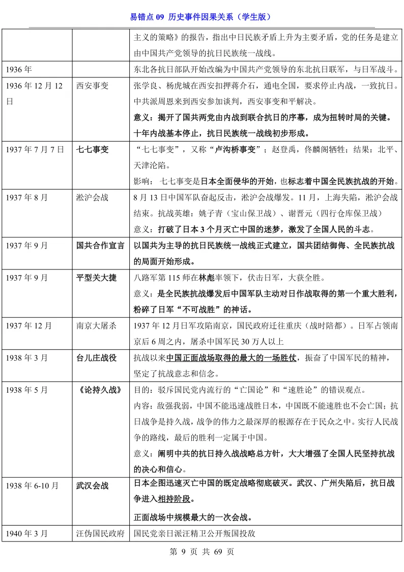 【初三历史】九年级历史,中考历史易错点《历史事件因果关系》汇总,可下载打印! 第14张