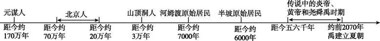 中考历史六册书34个单元思维导图与核心知识点拨(可下载Word版) 第2张