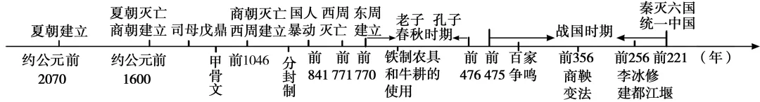 中考历史六册书34个单元思维导图与核心知识点拨(可下载Word版) 第3张