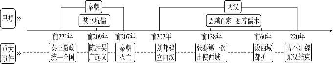 中考历史六册书34个单元思维导图与核心知识点拨(可下载Word版) 第4张