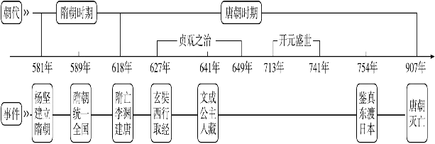 中考历史六册书34个单元思维导图与核心知识点拨(可下载Word版) 第6张