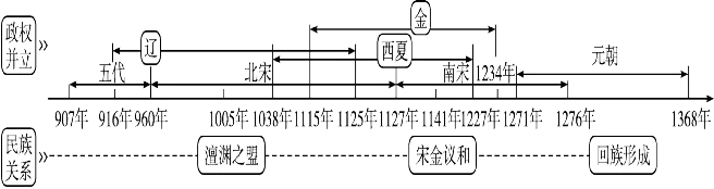 中考历史六册书34个单元思维导图与核心知识点拨(可下载Word版) 第7张