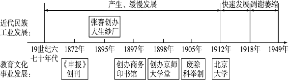 中考历史六册书34个单元思维导图与核心知识点拨(可下载Word版) 第16张