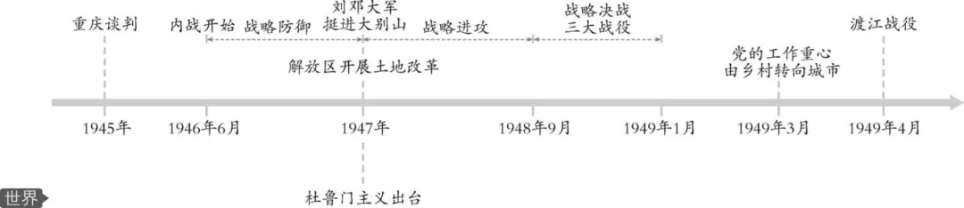 中考历史六册书34个单元思维导图与核心知识点拨(可下载Word版) 第15张