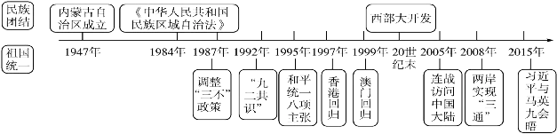 中考历史六册书34个单元思维导图与核心知识点拨(可下载Word版) 第20张