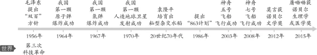 中考历史六册书34个单元思维导图与核心知识点拨(可下载Word版) 第22张